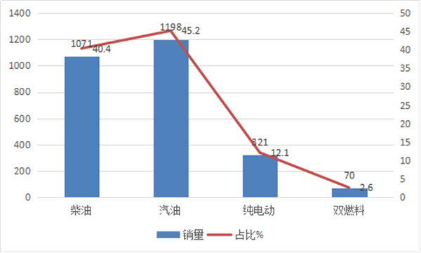 氫燃料電池客車價值鏈面臨的七大成本挑戰淺析