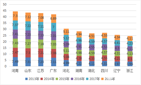  2018年前2月城鄉(xiāng)公交市場五個特點(diǎn)剖析