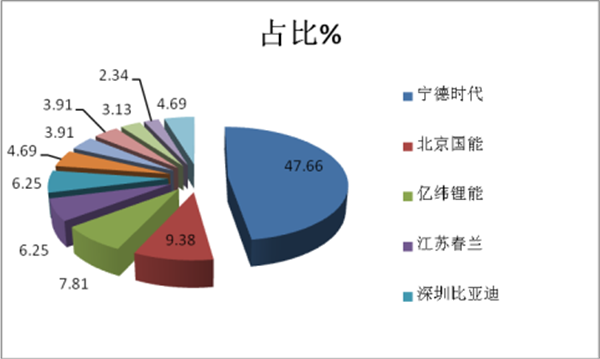 2018年第三批新能源客車推薦目錄七大特點(diǎn)解析