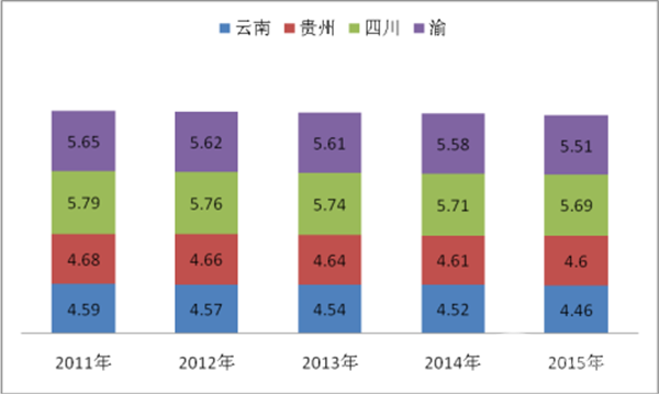2018年前2月西南地區(qū)座位客車市場四大特點(diǎn)剖析