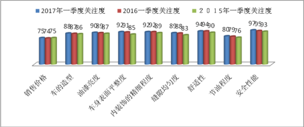 2018年一季度旅游客車市場六個特點(diǎn)總結(jié)	