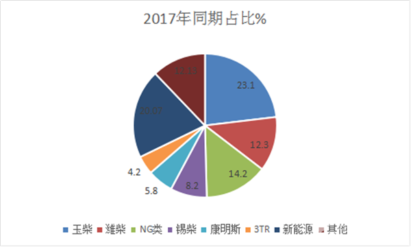 2018年一季度廣東區域大中客市場六大特點研析