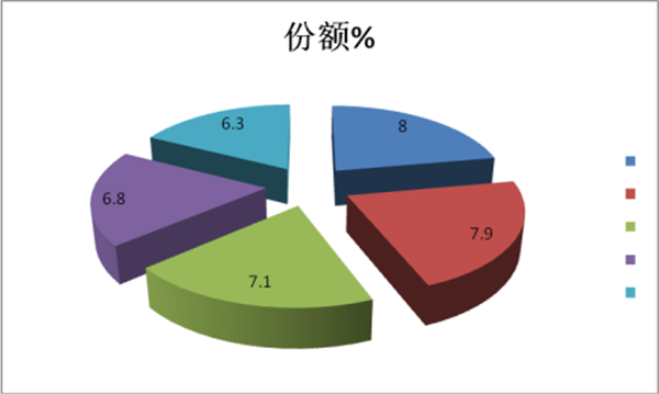 2018年4月大中輕客車銷量特點簡析