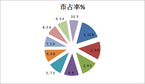2018年前4月純電動公交客車市場五大特點解讀