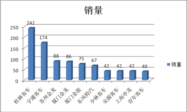 2018年前5月廣西區域大中客旅游市場六特點解析