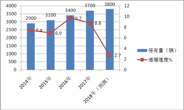2018年前5月南京地區賣場客車市場研析