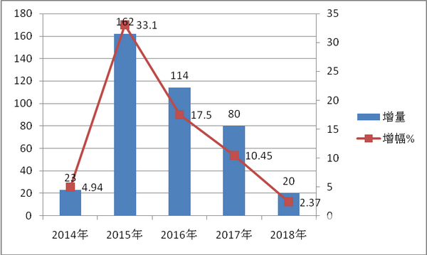 2018年上半年高檔客車市場四大特點剖析