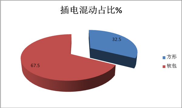 2018年6月新能源客車電池裝機量六個特點解讀