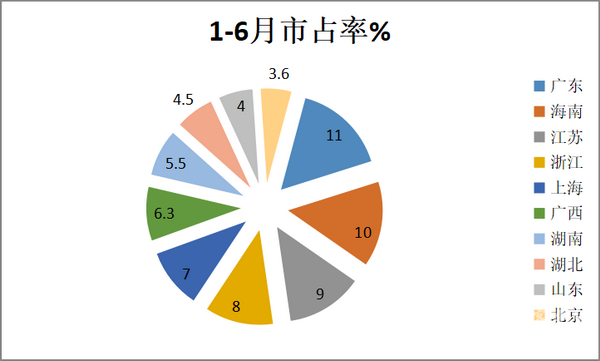 2018年上半年新能源公路客車市場五大特點總結