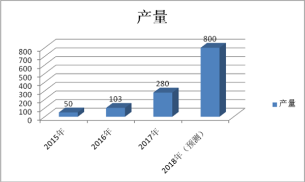 氫燃料電池客車率先市場化的五個有利條件淺析