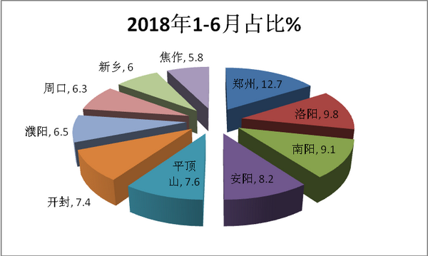 2018年上半年河南區域大中型客車市場七特點解析