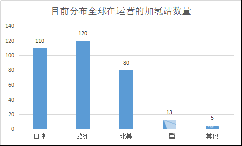  淺析氫燃料電池客車產業化的四個頂層設計