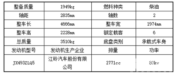 2018上半年江蘇區域輕客市場五個特點解讀