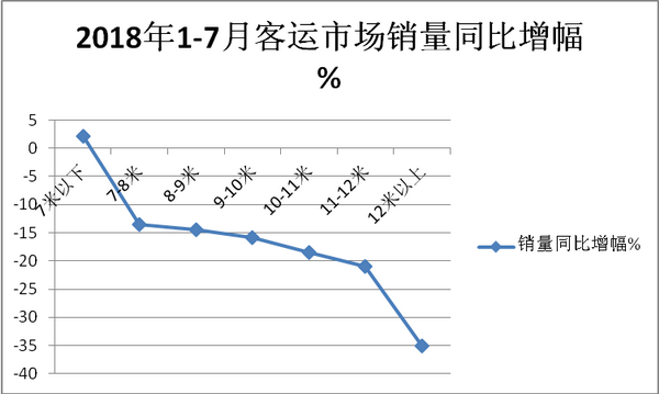 從客運市場發展趨勢評宇通CL6定位