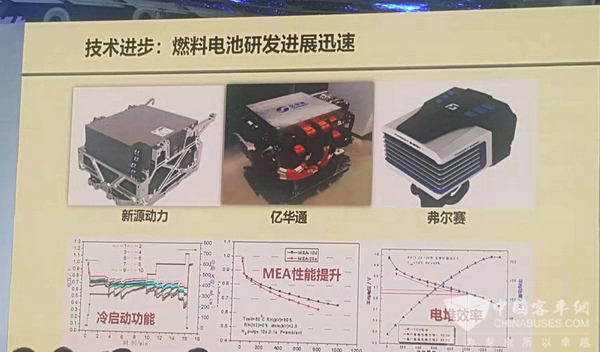 國際氫能與燃料電池汽車大會打call 創新型企業億華通