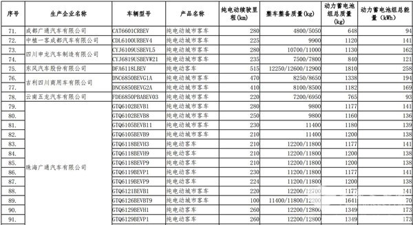 65款純電動客車入工信部第23批免征車輛購置稅車型名單