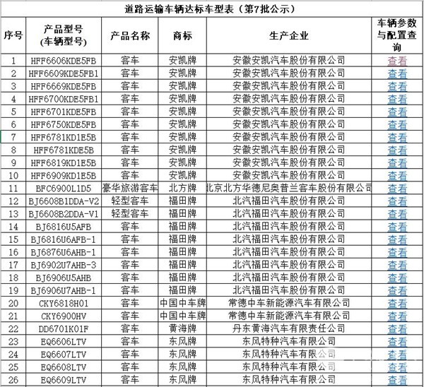 宇通29款客車上榜！交通運輸部發布第7批道路運輸車輛達標車型