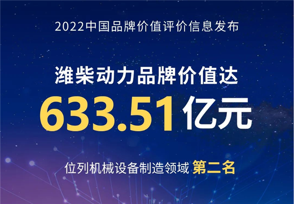 633.51億元 濰柴動力品牌價值位列機械設備制造領域第二名
