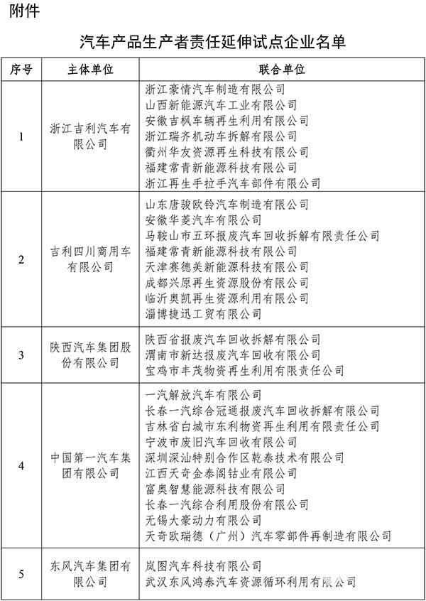 汽車產(chǎn)品生產(chǎn)者 責(zé)任延伸 試點(diǎn)企業(yè)名單