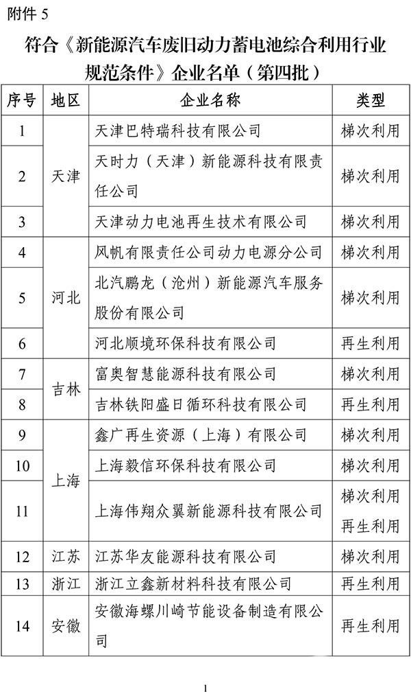 工業和信息化部 動力電池 綜合利用 行業規范條件