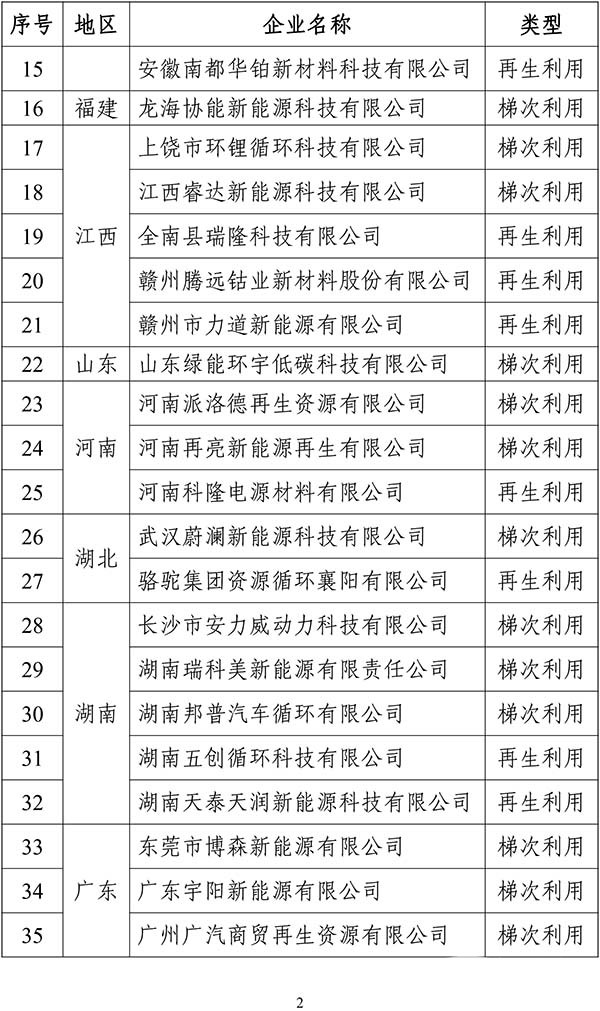 工業和信息化部 動力電池 綜合利用 行業規范條件