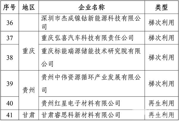 工業和信息化部 動力電池 綜合利用 行業規范條件