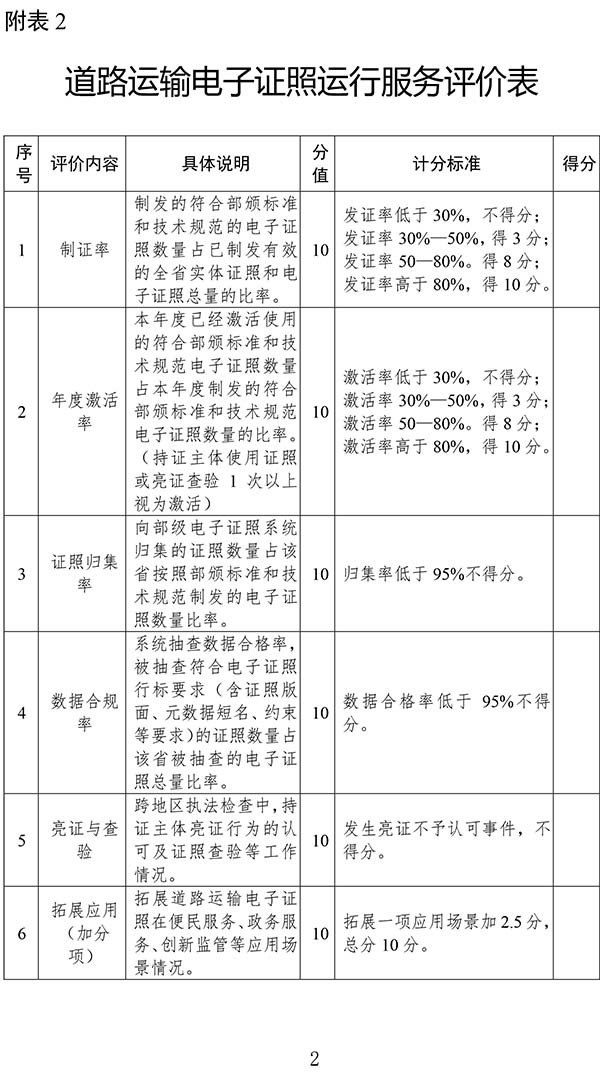 交通運輸部 道路運輸 電子證照 運行服務規范