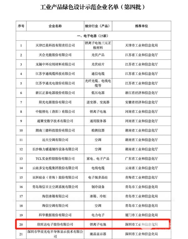 欣旺達 動力電池 綠色設(shè)計 示范企業(yè)名單
