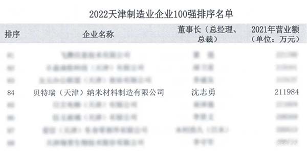 龍蟠科技 納米材料 天津制造業 100強