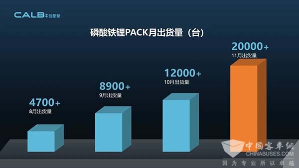 中創新航 磷酸鐵鋰 Pack產品 動力電池