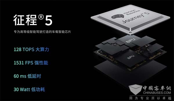 輕舟智航 自動駕駛 通用解決方案 地平線征程5