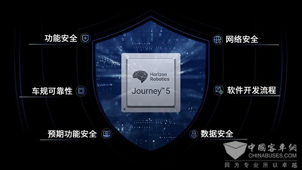 地平線 征程5芯片 芯片可信安全 產品認證