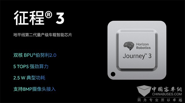 地平線 星宇股份 戰略合作 智能汽車