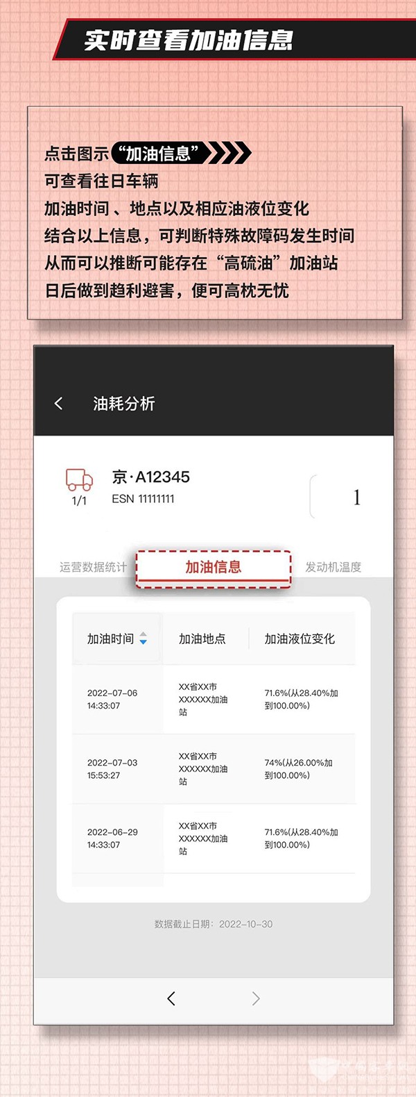 東風康明斯 車聯網體驗館 油耗數據
