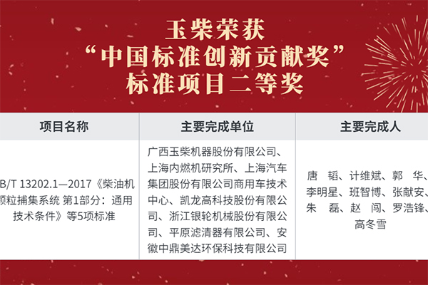 行業(yè)唯一內(nèi)燃機(jī)企業(yè)！玉柴斬獲我國標(biāo)準(zhǔn)化領(lǐng)域最高獎(jiǎng)項(xiàng)