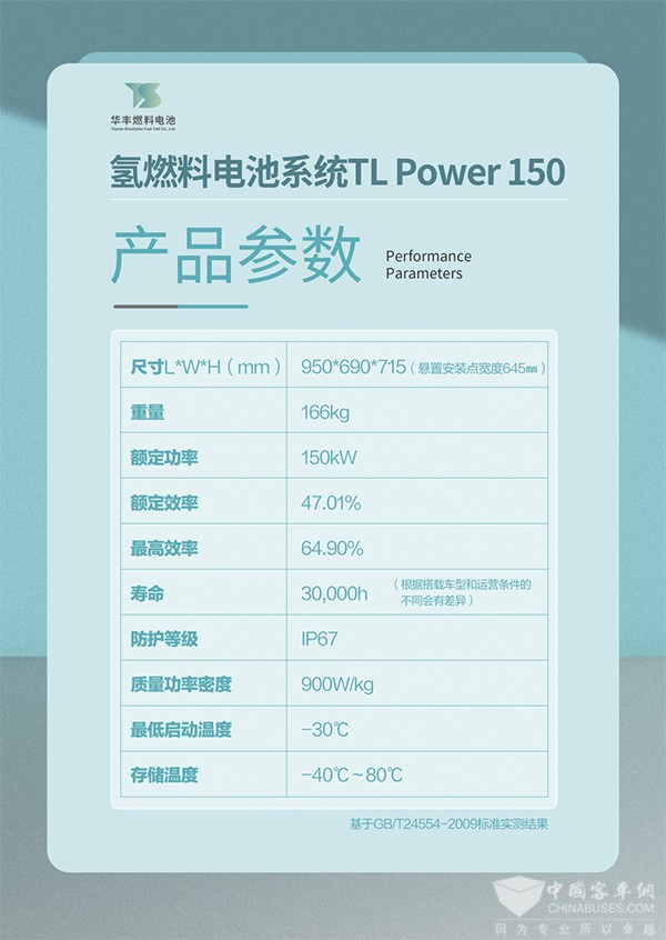 億華通 豐田 華豐 燃料電池 氫燃料電池系統