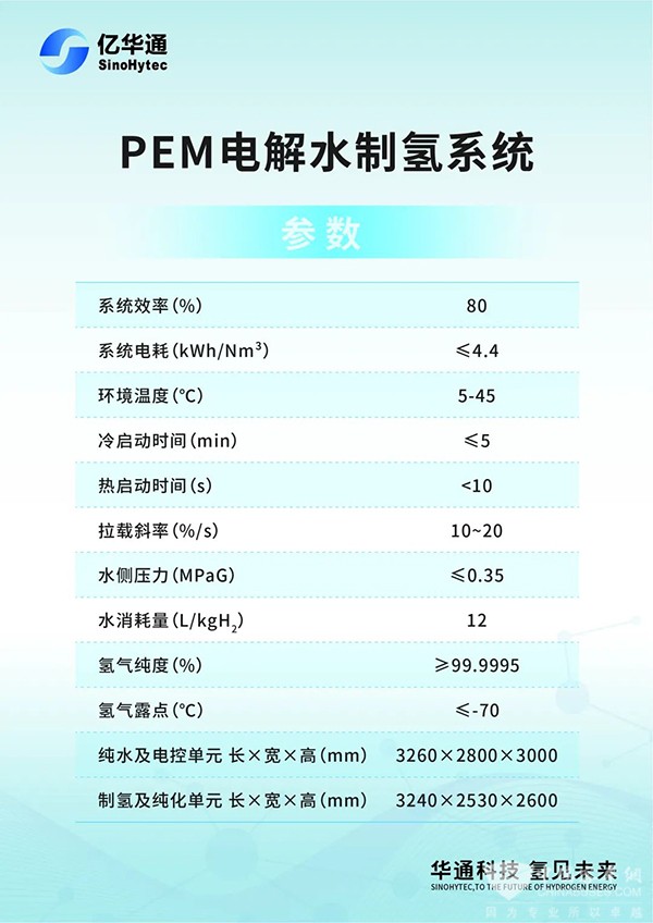 億華通 PEM 電解水制氫產品 電解槽 多元化業務