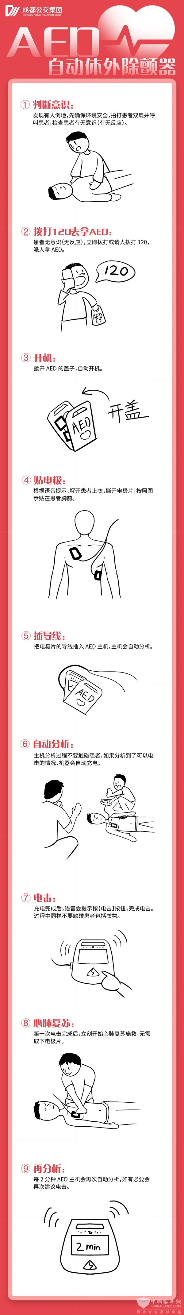 成都公交集團 AED 黃金4分鐘 巴士驛站