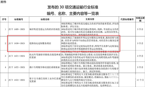中道協(xié) 客運與站場分會 道路客運 定制服務規(guī)范