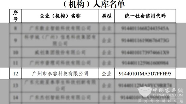 通達電氣 泰?？萍?人工智能 移動醫療業務