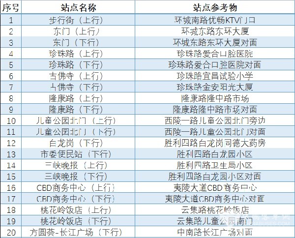 宜昌公交 智能公交 電子站牌 試運行階段