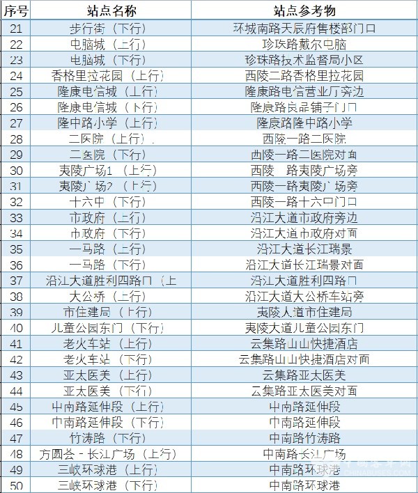 宜昌公交 智能公交 電子站牌 試運行階段