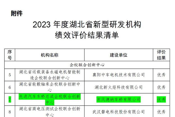 東風德納企校聯合創新中心獲評優秀 湖北新型研發機構績效結果公布