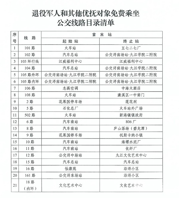 九江公交集團(tuán) 優(yōu)待證 免費(fèi)乘坐 公共交通