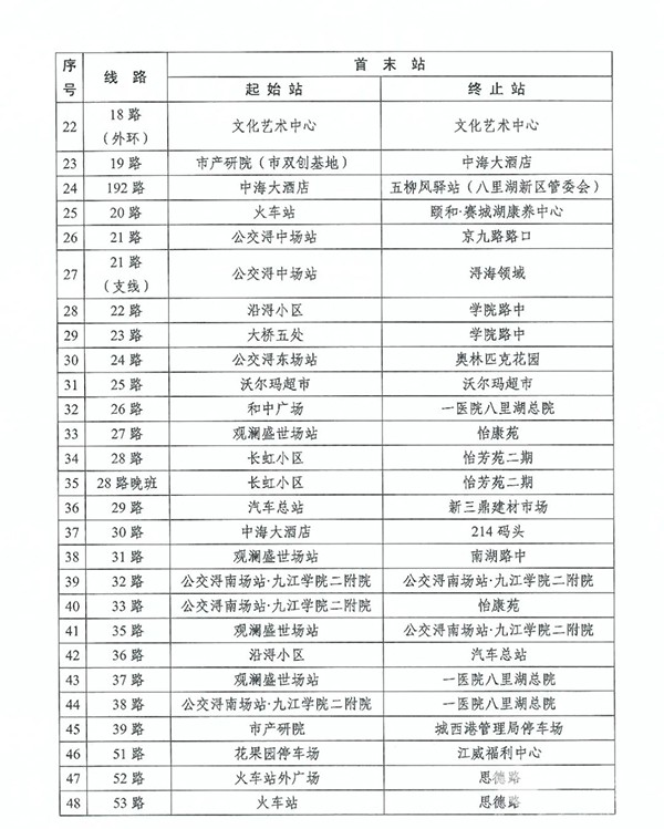 九江公交集團(tuán) 優(yōu)待證 免費(fèi)乘坐 公共交通
