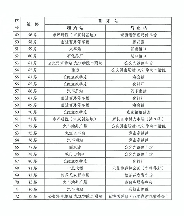 九江公交集團(tuán) 優(yōu)待證 免費(fèi)乘坐 公共交通
