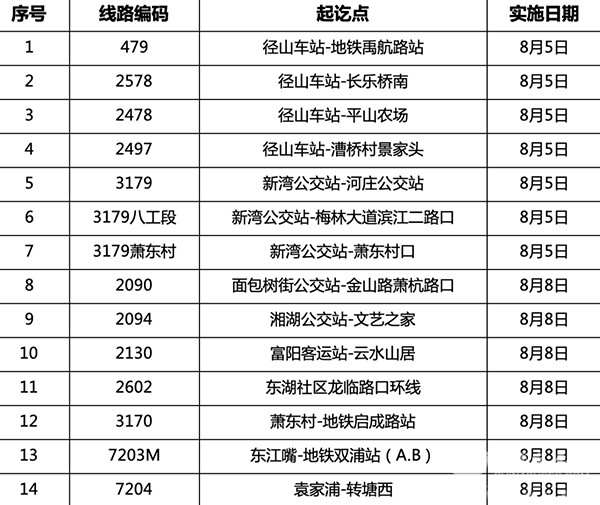 杭州公交 準時公交 掐著點 坐公交
