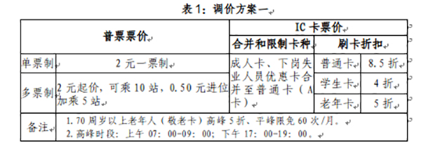蘭州市 城市公交 票價調整 聽證會