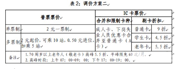 蘭州市 城市公交 票價調整 聽證會