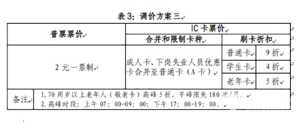 蘭州市 城市公交 票價調整 聽證會